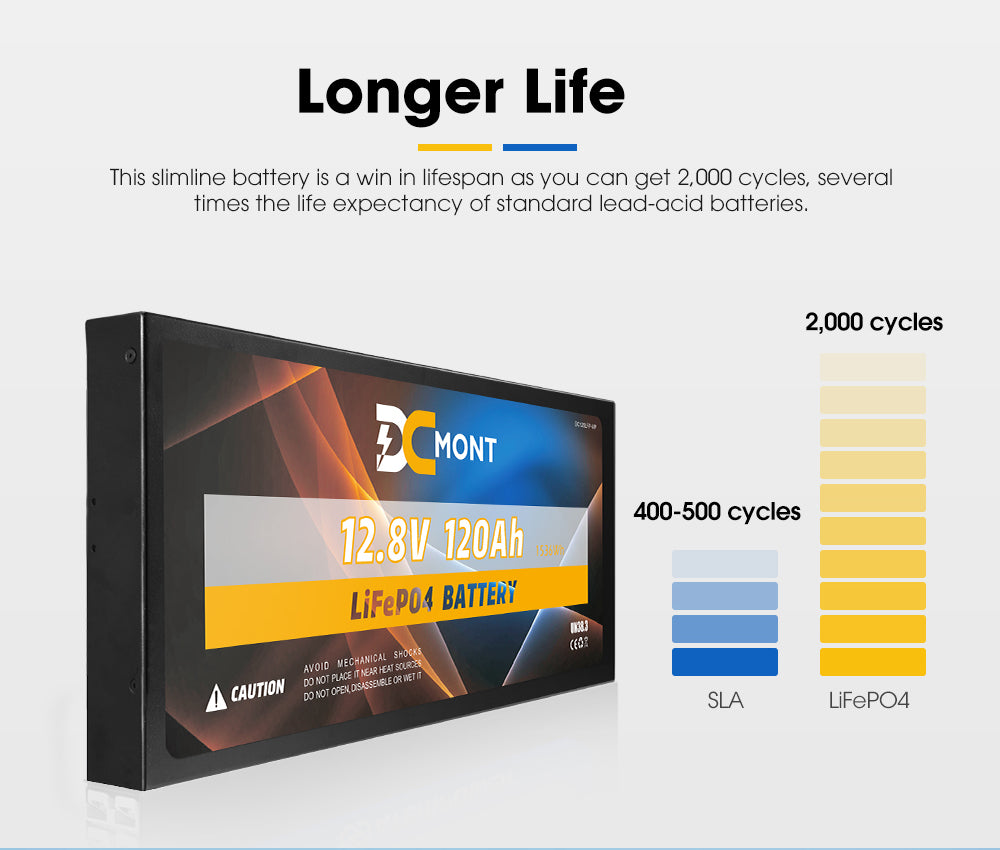 DC MONT 12V 120Ah Slimline Lithium Battery LiFePO4 Phosphate Deep Cycle Charger