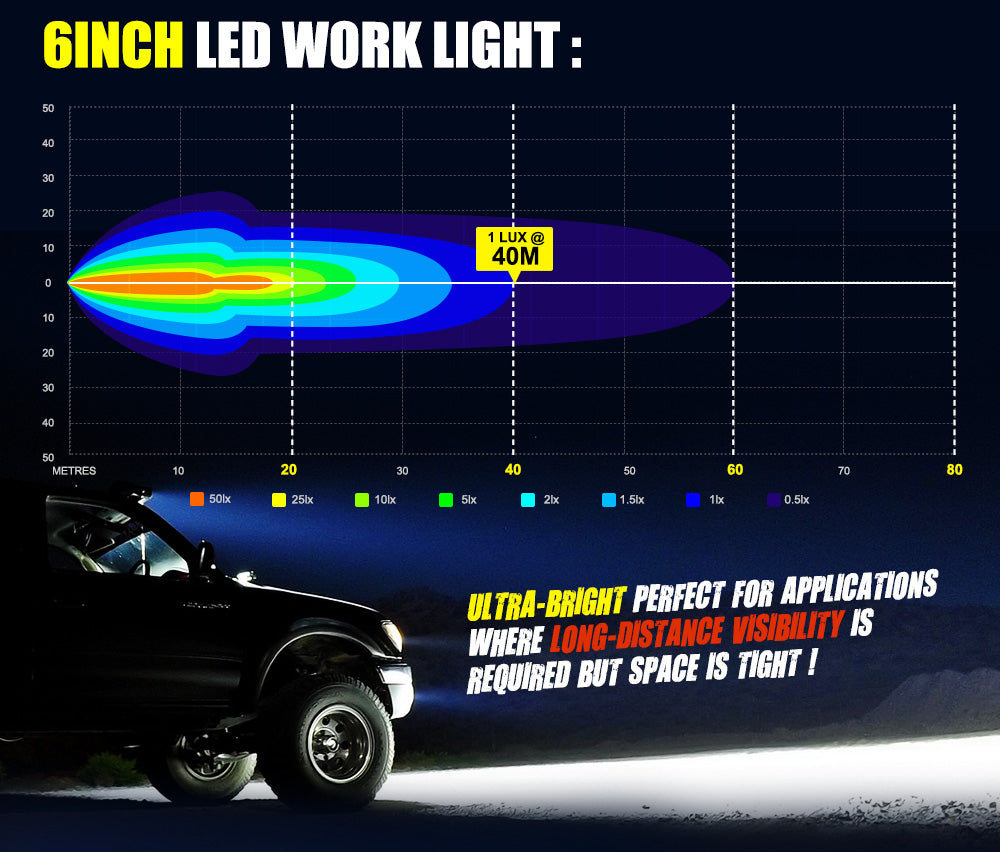 6inch Led Light Bar 1 Lux @ 40M IP68 3501 - 4000 lm