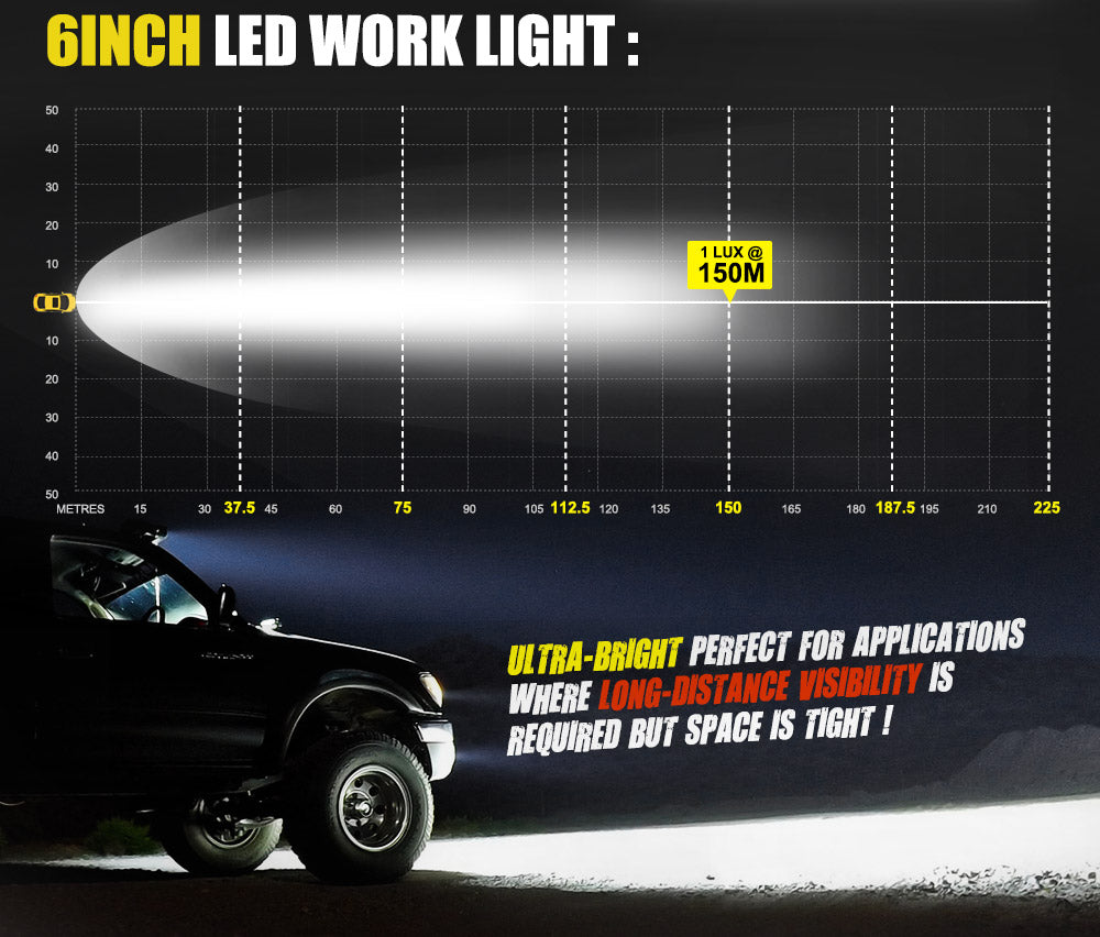 Defend Indust 6inch Led Light Bar 1 Lux @ 150M IP67 5,760 Lumens