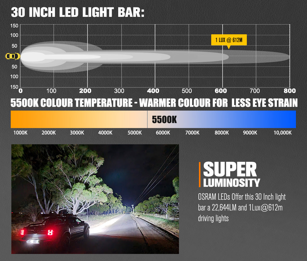 Lightfox Rigel Series 30inch LED Light Bar 1 Lux @ 612M IP68 22,644 Lumens