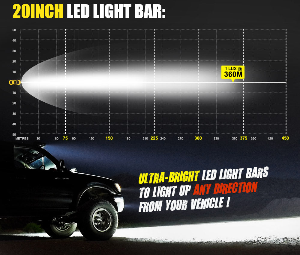 Fieryred 20inch Led Light Bar 1 Lux @ 400M IP67 11,200 Lumens