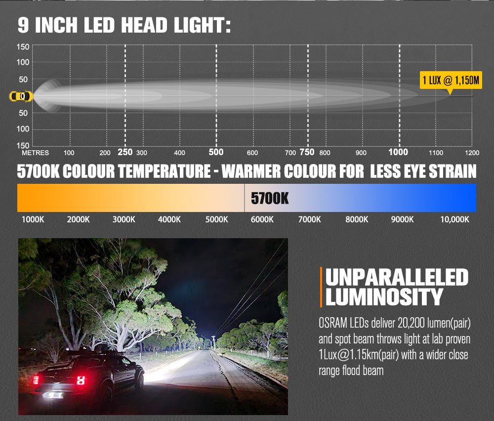 Lightfox 9inch LED Driving Light 1 Lux @1,150M IP68 20,200 lumen