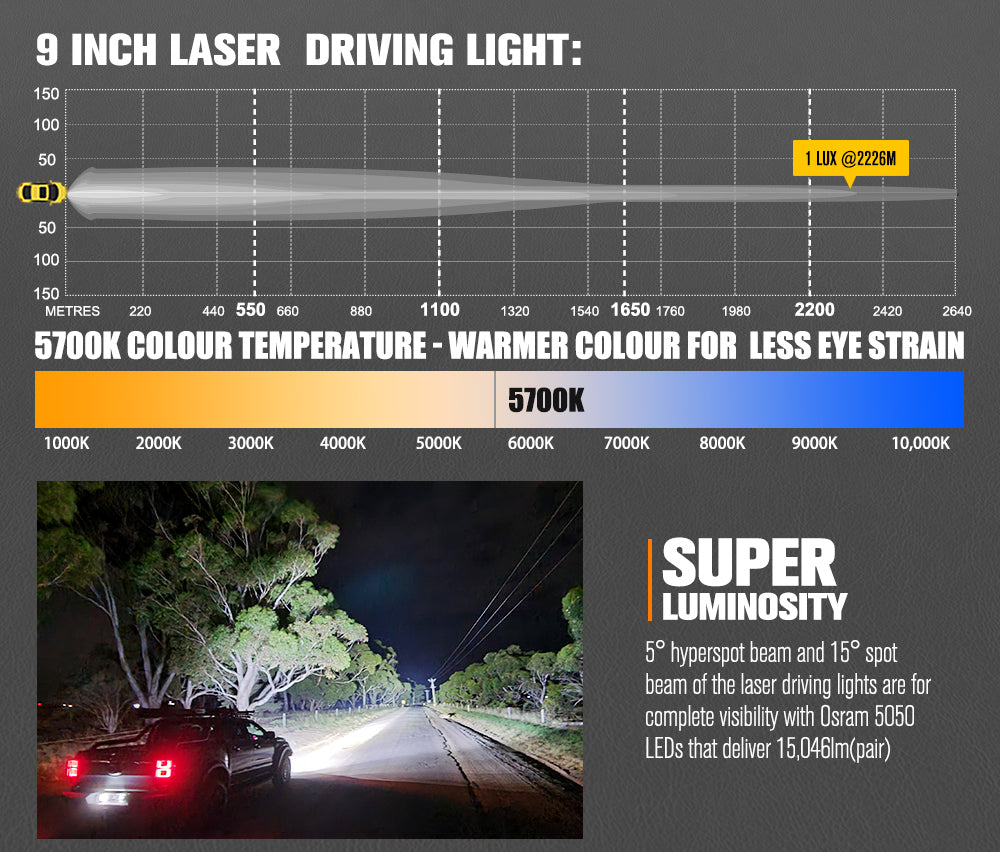 Lightfox 9 inch Osram Laser LED Driving Lights + 8inch LED Light Pods + Wiring Kit