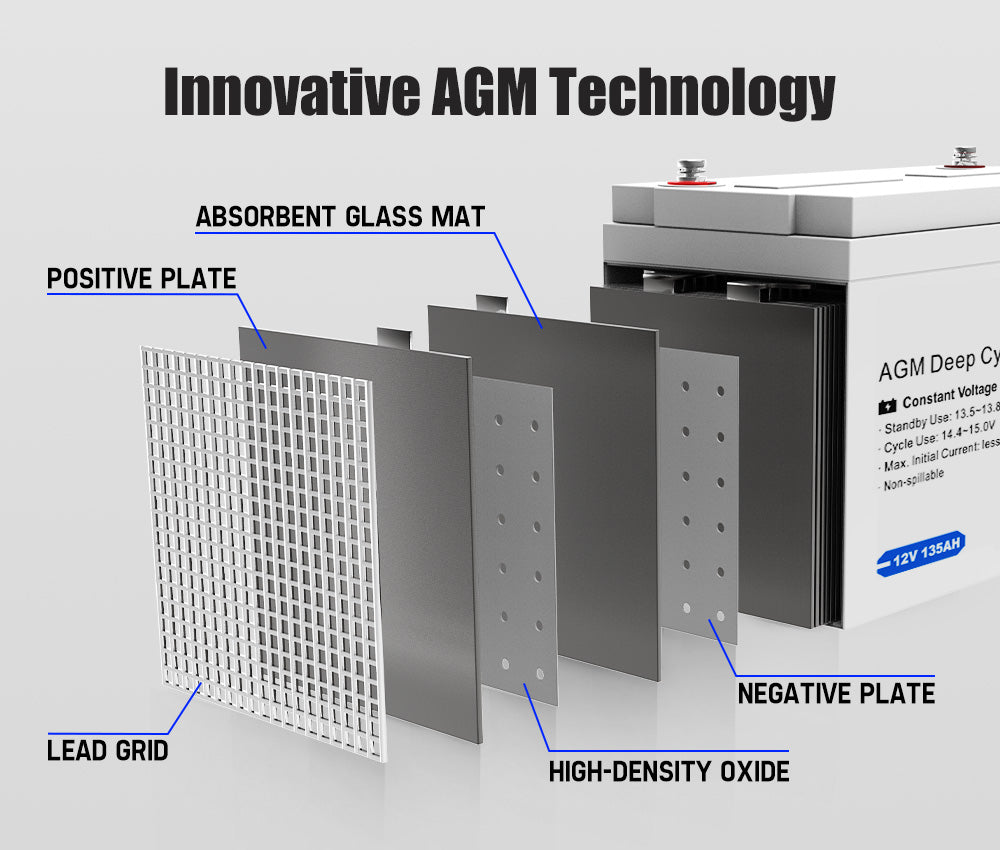 135AH AGM Battery 12V AMP Hour SLA Deep Cycle Dual Fridge with Battery Box