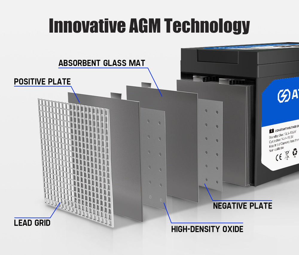 Atem Power 2X 9AH AGM Battery AMP Lead Acid SLA Deep Cycle Battery Dual Solar Power