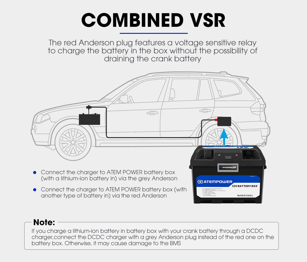 Atem Power Battery Box with 500W Inverter built-in VSR Isolator  + 100Ah 12V Lithium Battery