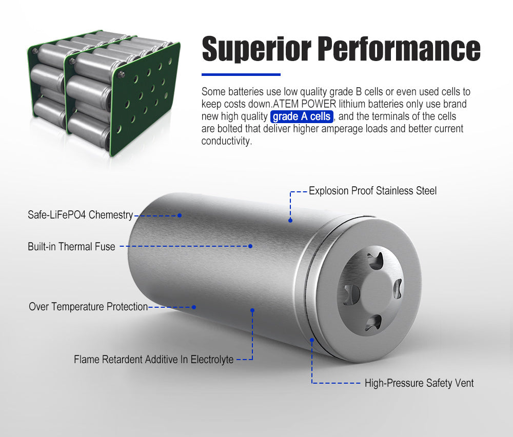 Atem Power 50Ah 12V LiFePO4 Lithium Battery