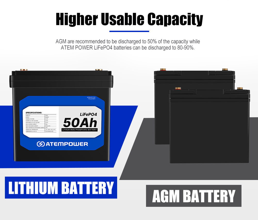 Atem Power 50Ah 12V LiFePO4 Lithium Battery