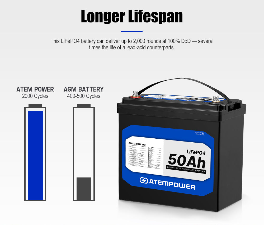 Atem Power 50Ah 12V LiFePO4 Lithium Battery