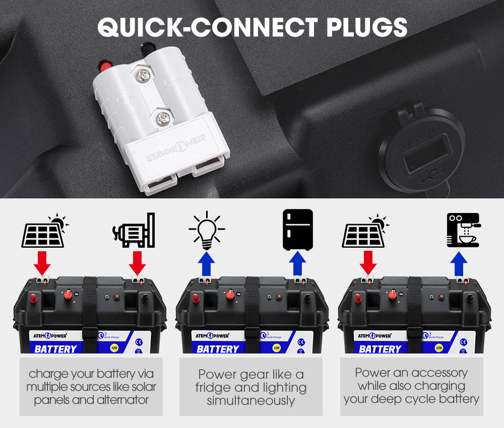Atem Power 12V Battery Box w/ Monitor Portable Deep Cycle Batteries Type C Quick Charge USB
