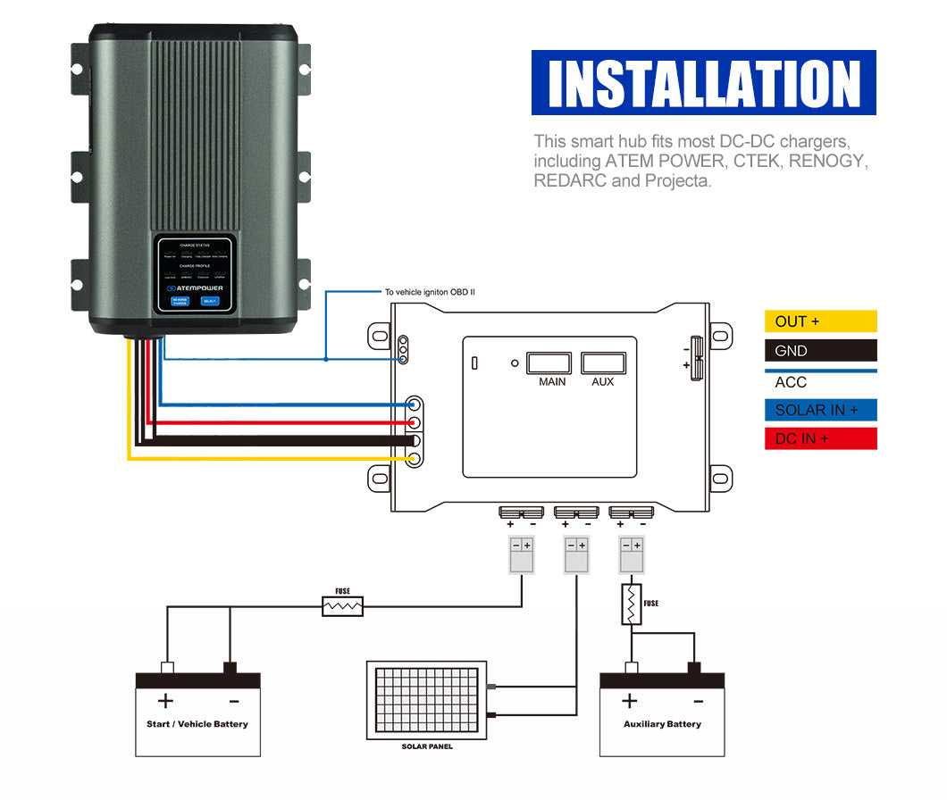 Atem Power 40A DC to DC Battery Charger MPPT 12V Dual Battery System + Smart Hub