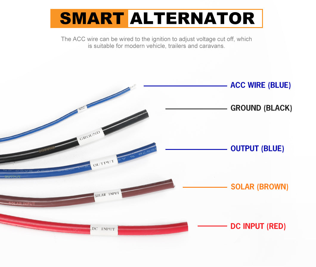 Mobi 12V 40A DC to DC Battery Charger MPPT Dual Battery AGM Lithium LifePO4