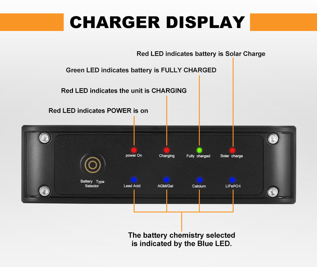 Mobi 12V 40A DC to DC Battery Charger MPPT Dual Battery AGM Lithium LifePO4