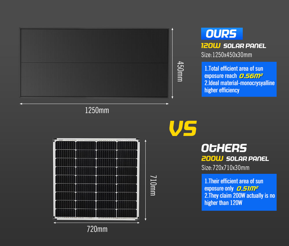 Atem Power 12V 120W Shingled Solar Panel Kit Mono Caravan Fixed Camping Power