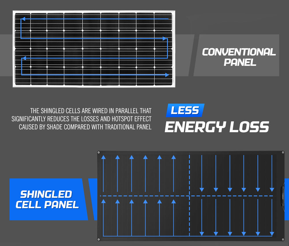 Atem Power 110W 12V Flexible Solar Panel Mono Shingled Battery Charging Caravan