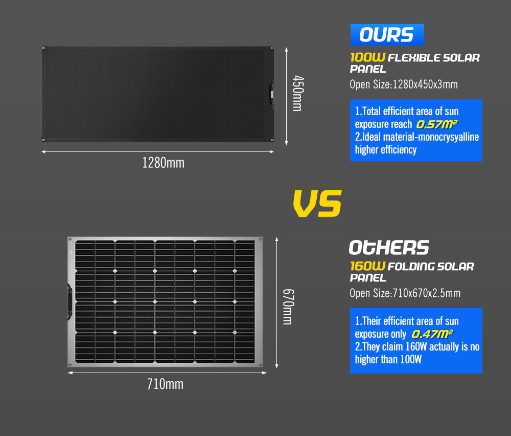 Atem Power 110W 12V Flexible Solar Panel Mono Shingled Battery Charging Caravan