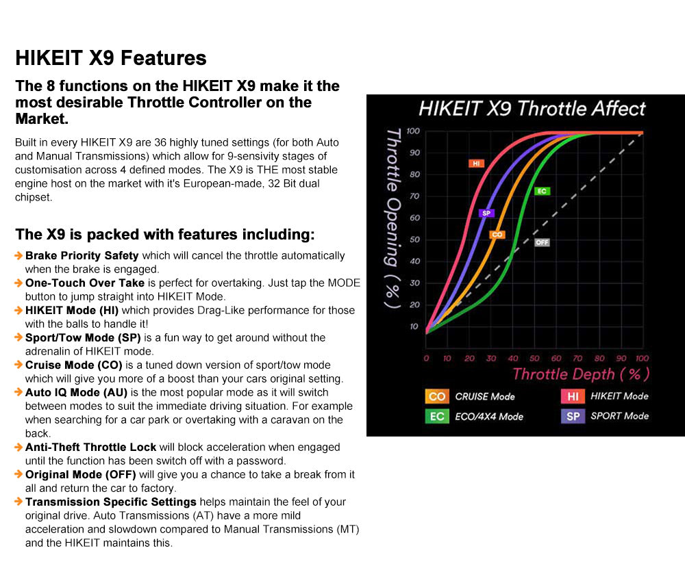 HIKEIT-X9 Ford Raptor F150 2011-2017 Throttle Controller