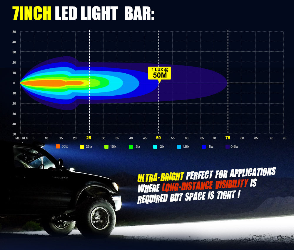 Lightfox 7inch Led Light Bar 1 Lux @ 50M IP68 5,950 Lumens