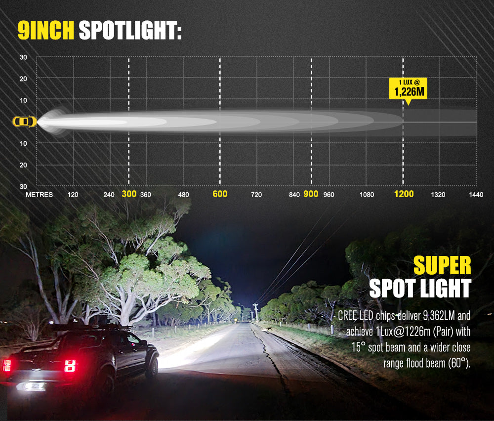 Lightfox 9inch Spot Light/ 20inch Light Bar LED Driving Light 1 Lux @