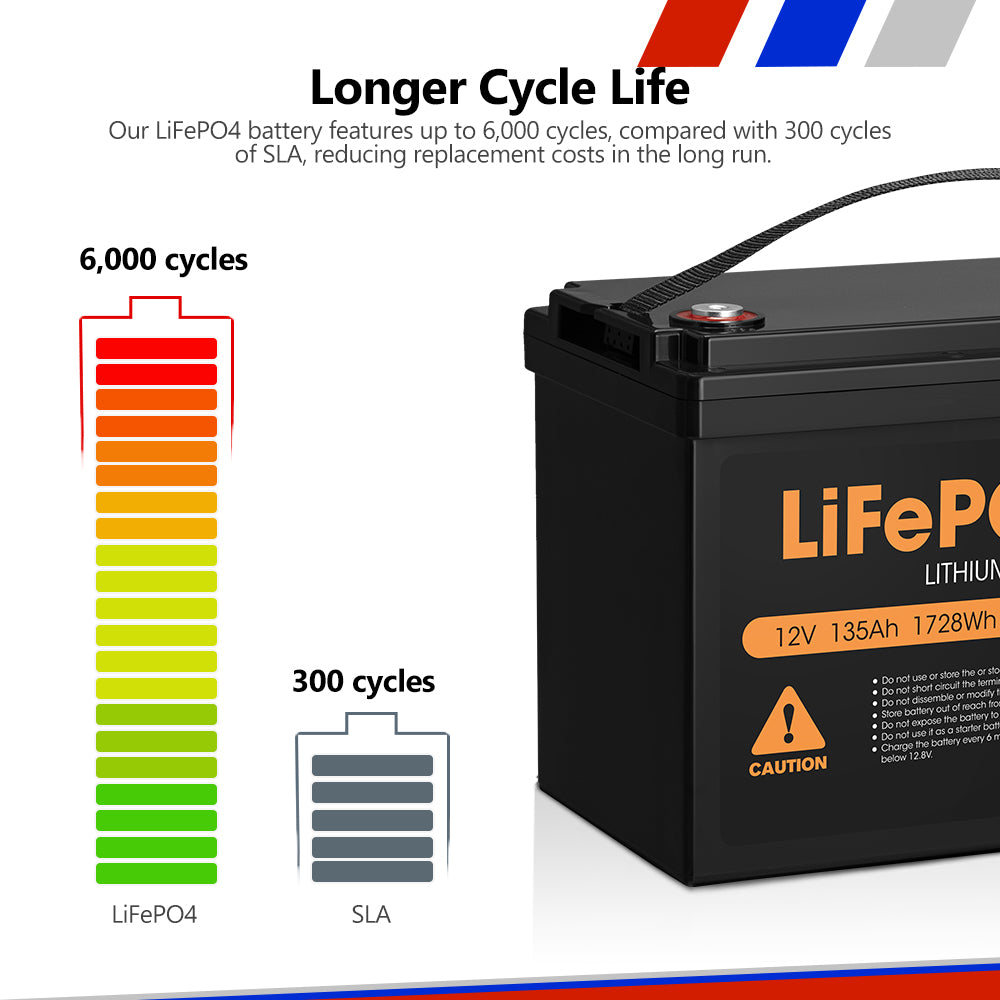 Mobi 12V 135AH Lithium Iron Phosphate Battery LiFePO4 Deep Cycle