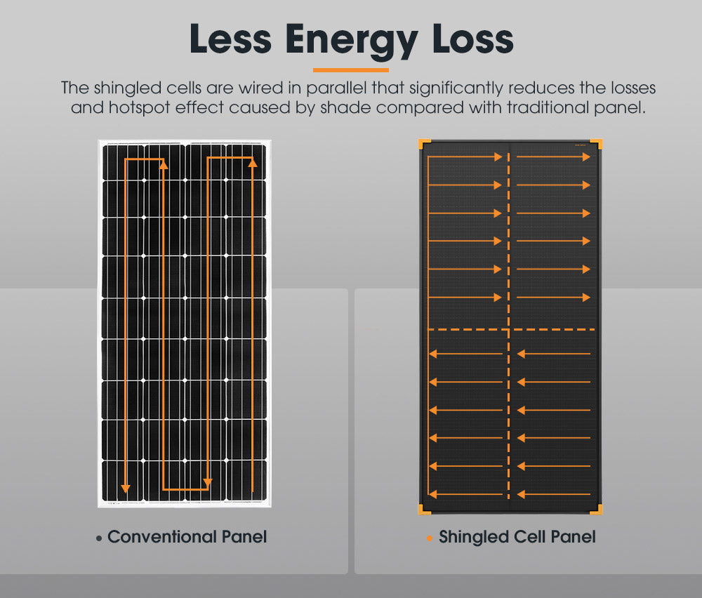 San Hima 120W Solar Panel Kit Mono Shingled Fixed Power Caravan Camping