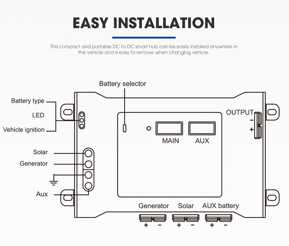 DC to DC Dual Battery System Smart Hub Universal Fitment Dual Voltage Meters