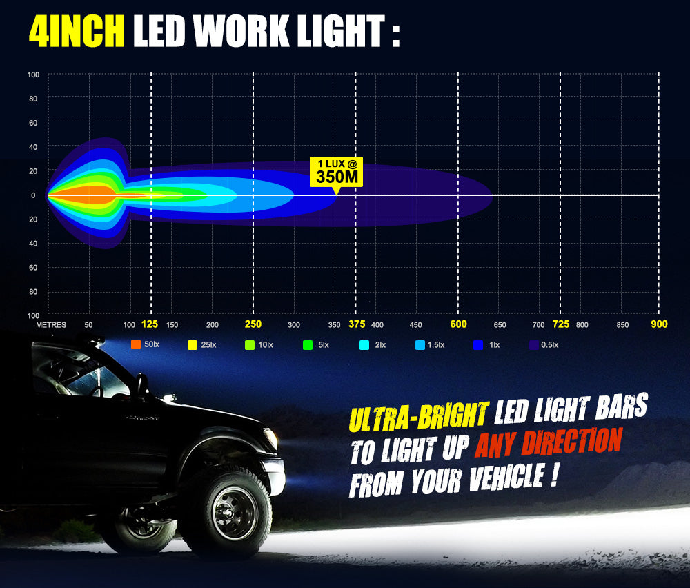 Lightfox 4inch Led Work Light 1 LUX @ 350M IP68 42,000 Lumens